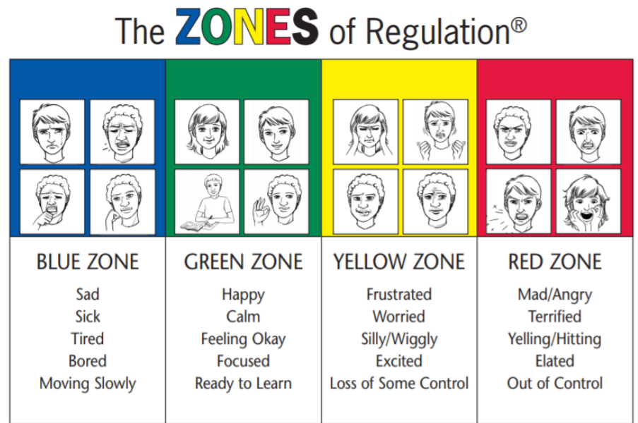 zones of regulation.png