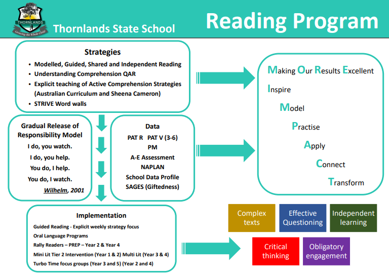 reading program.png